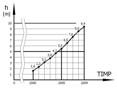 Fişier:02 Regresie grafic.jpg