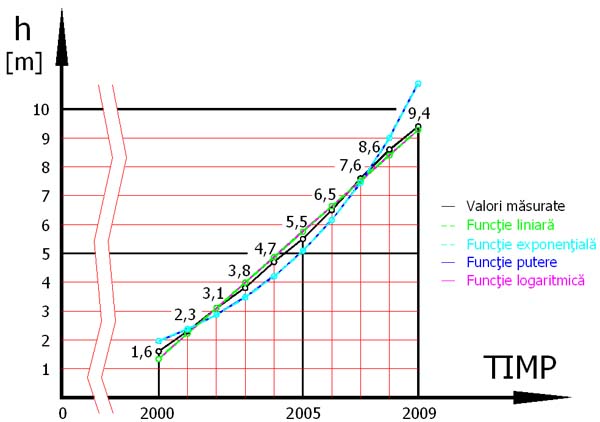 Fişier:12 Regresie grafic.jpg