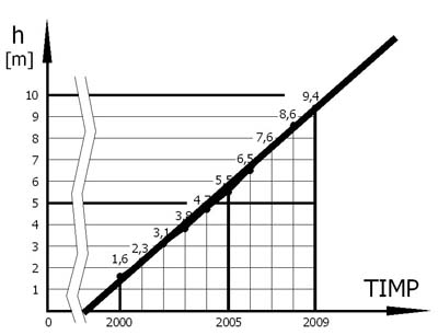 Fişier:03 Regresie grafic.jpg