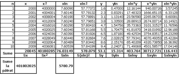 Fişier:06 Regresie tabel.jpg